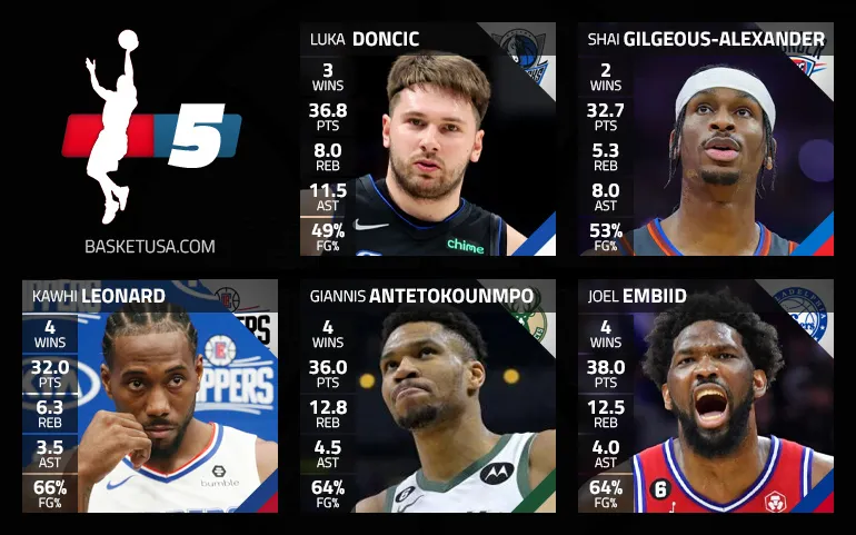 Le cinq majeur de la semaine