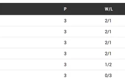 Groupe D  : la Belgique fait tomber la Lituanie