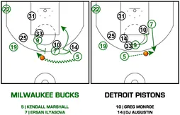 [Coaching] Les différentes options des Bucks pour libérer Ersan Ilyasova