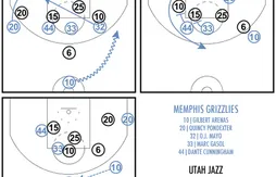 Les Grizzlies mettent fin à la série du Heat à domicile