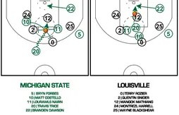 NCAA : le joli système de Michigan State face à la zone de Louisville