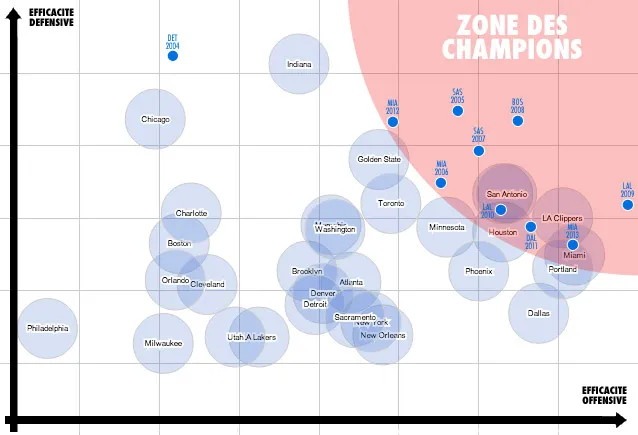 zone