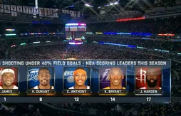 Adresse au shoot : l’incroyable régularité de LeBron James