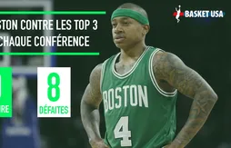 Pas encore de place pour les Celtics dans la cour des grands