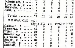 [histoire] Le jour où les Lakers et les Hawks ont joué sur des paniers à 3m65