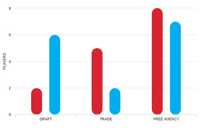 chart2