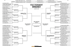 Tournoi NCAA : le tableau à imprimer
