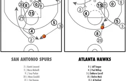 [Coaching] L’écran qui libère Tim Duncan