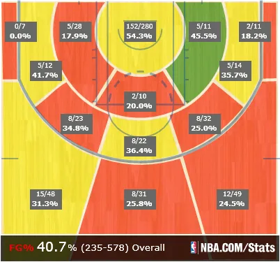 josh-smith-chart