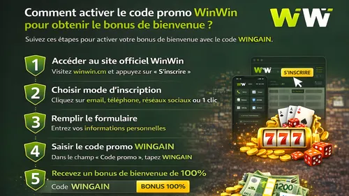 Activation du code promo WinWin WINGAIN lors de l’inscription pour le bonus de bienvenue