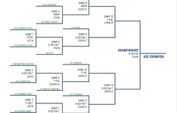 NCAA | Tout ce qu’il faut savoir des tournois de conférence !