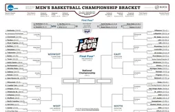 Le tableau de la March Madness 2015