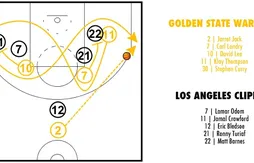 [Coaching] Stephen Curry et Klay Thompson font tourner la tête des Clippers