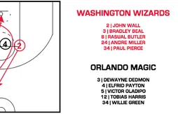 [Coaching] Pourquoi le Magic n’a-t-il pas fait “zone” face aux Wizards ?