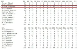 Débat de la semaine : qui sera le prochain à réaliser un quadruple double ?