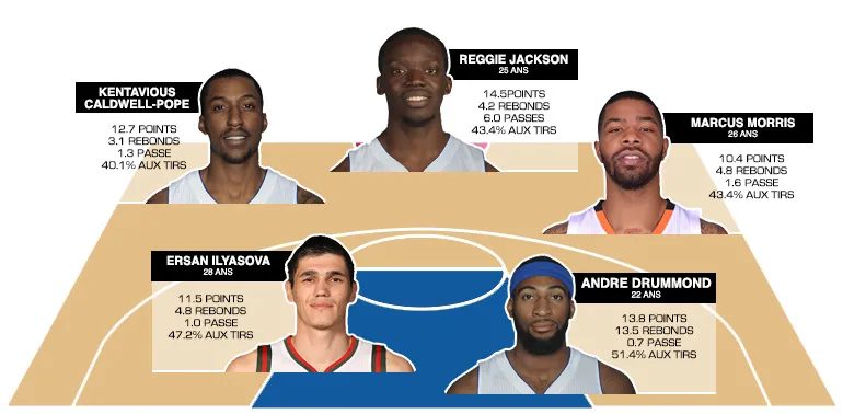 cinq-majeur-pistons