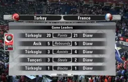 L’image du soir : Boris Diaw était-il tout seul ?