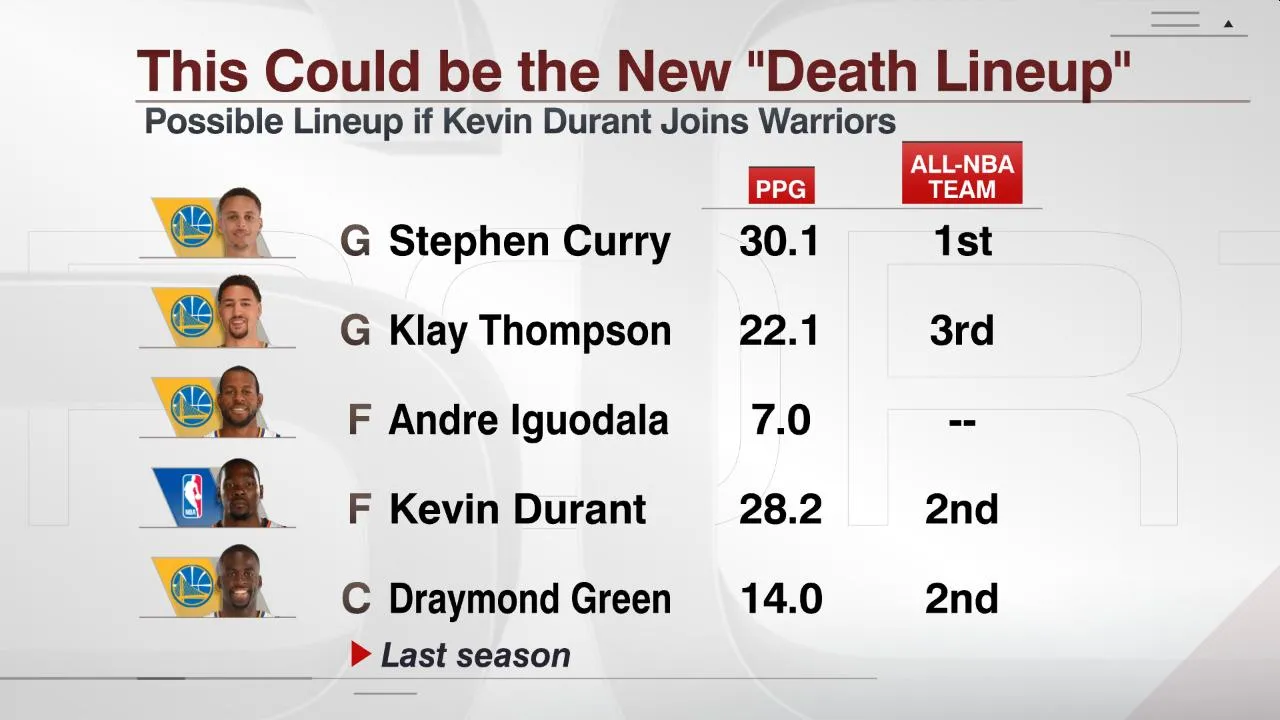 death-lineup