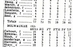 [histoire] Le jour où les Lakers et les Hawks ont joué sur des paniers à 3m65