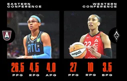 WNBA | A’ja Wilson et Allisha Gray élues meilleures joueuses de la semaine