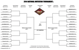 NIT : Southern Methodist et St. John’s en vedette
