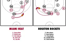 [Coaching] Ray Allen, poseur d’écran et shooteur