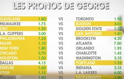 [Pronos NBA] 2 000 euros à se partager en défiant la grille de George Eddy