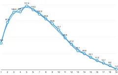 La Draft 2008 est-elle la meilleure promotion depuis 25 ans ? Pas si sûr…