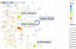 Statistiques et basket-ball : comment mesurer l’efficacité aux tirs ?