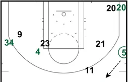 Systèmes : gros plan sur la dernière possession du match Celtics-Sixers