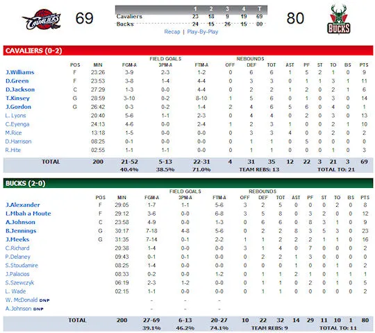 summer-league-7-cavs-bucks