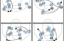 [Coaching] Brooklyn utilise l’attaque de Jerry Sloan pour servir Deron Williams