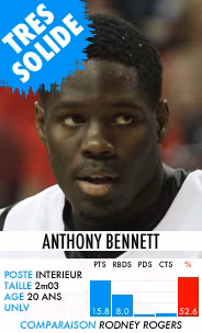 anthonybennett
