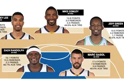 [preview 2015/2016] Numéro 8 : Memphis Grizzlies