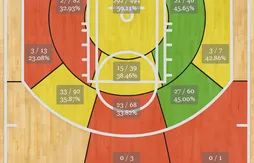 Tim Duncan veut retrouver son efficacité au shoot à mi-distance