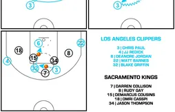 [Coaching] Le sublime système des Clippers