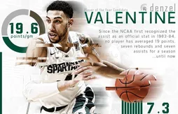NCAA : Denzel Valentine bientôt dans l’histoire ?