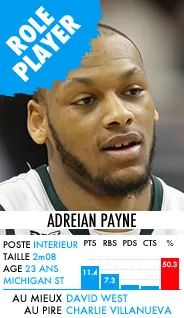 adreianpayne