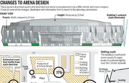 La ville de Sacramento valide les plans de la nouvelle salle