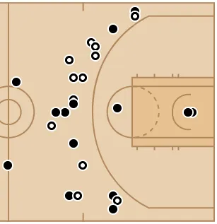 Les shoots de Damian Lillars lors du All-Star Game 2024