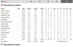 Tony Parker en forme face à Cleveland