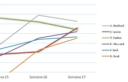 [Fantasy] Le bilan hebdomadaire (semaine du 17 au 24 février)