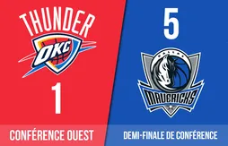 Preview Playoffs 2024 | Oklahoma City Thunder (1) – Dallas Mavericks (5)