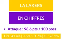 Intersaison 2016 : gros plan sur les Los Angeles Lakers