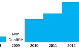 Final Four 2015 : la présentation de Kentucky