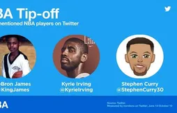 Twitter et NBA font toujours bon ménage