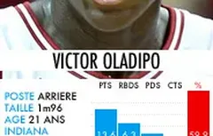 Draft 2013 : la fiche de Victor Oladipo (Indiana)