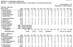 Espagne – Etats-Unis : les highlights et les stats