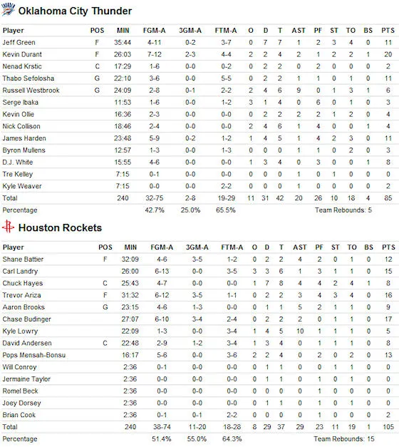 box-score-rockets-thunder-191009