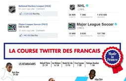 [infographie] La NBA, reine des réseaux sociaux